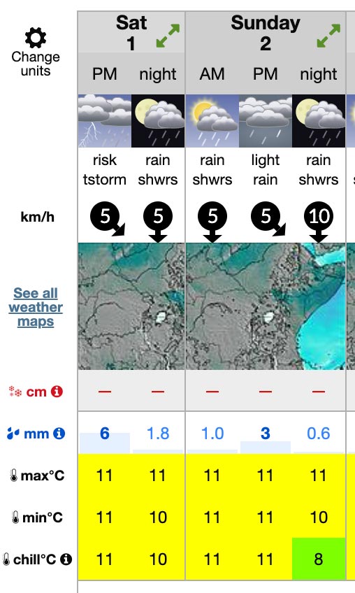 weather